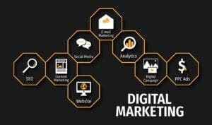plano de ação em marketing digital